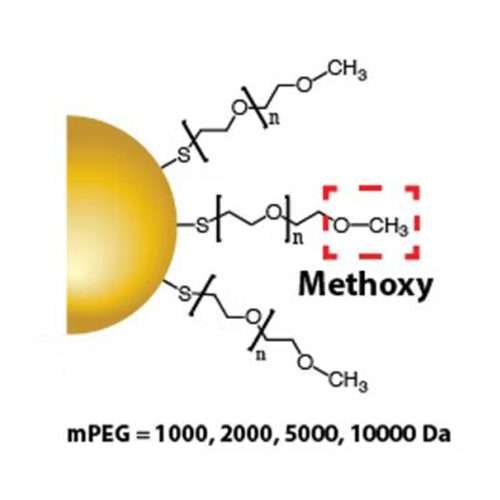 Gold Nanorods - Methoxy PEG